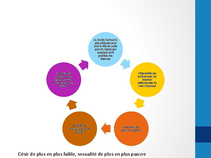Je choisis l’acteur le plus adéquat pour jour le rôle de celui qui m’a