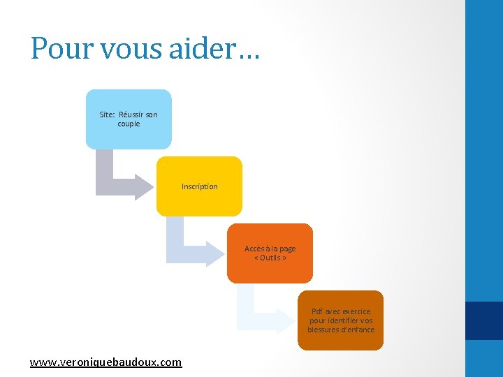 Pour vous aider… Site: Réussir son couple Inscription Accès à la page « Outils