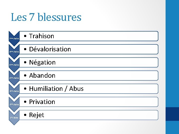 Les 7 blessures 7ème chakra • Trahison 6ème chakra • Dévalorisation 5ème chakra •