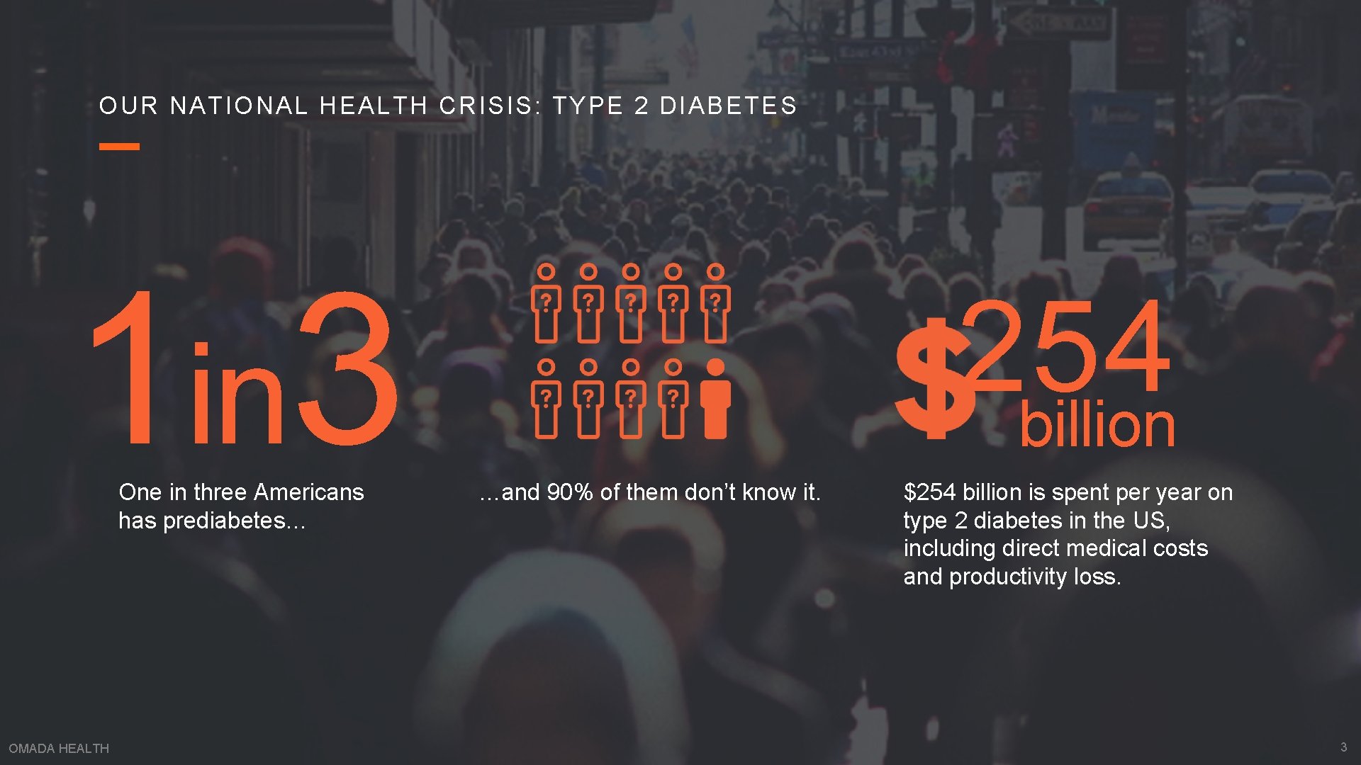 OUR NATIONAL HEALTH CRISIS: TYPE 2 DIABETES 1 in 3 One in three Americans