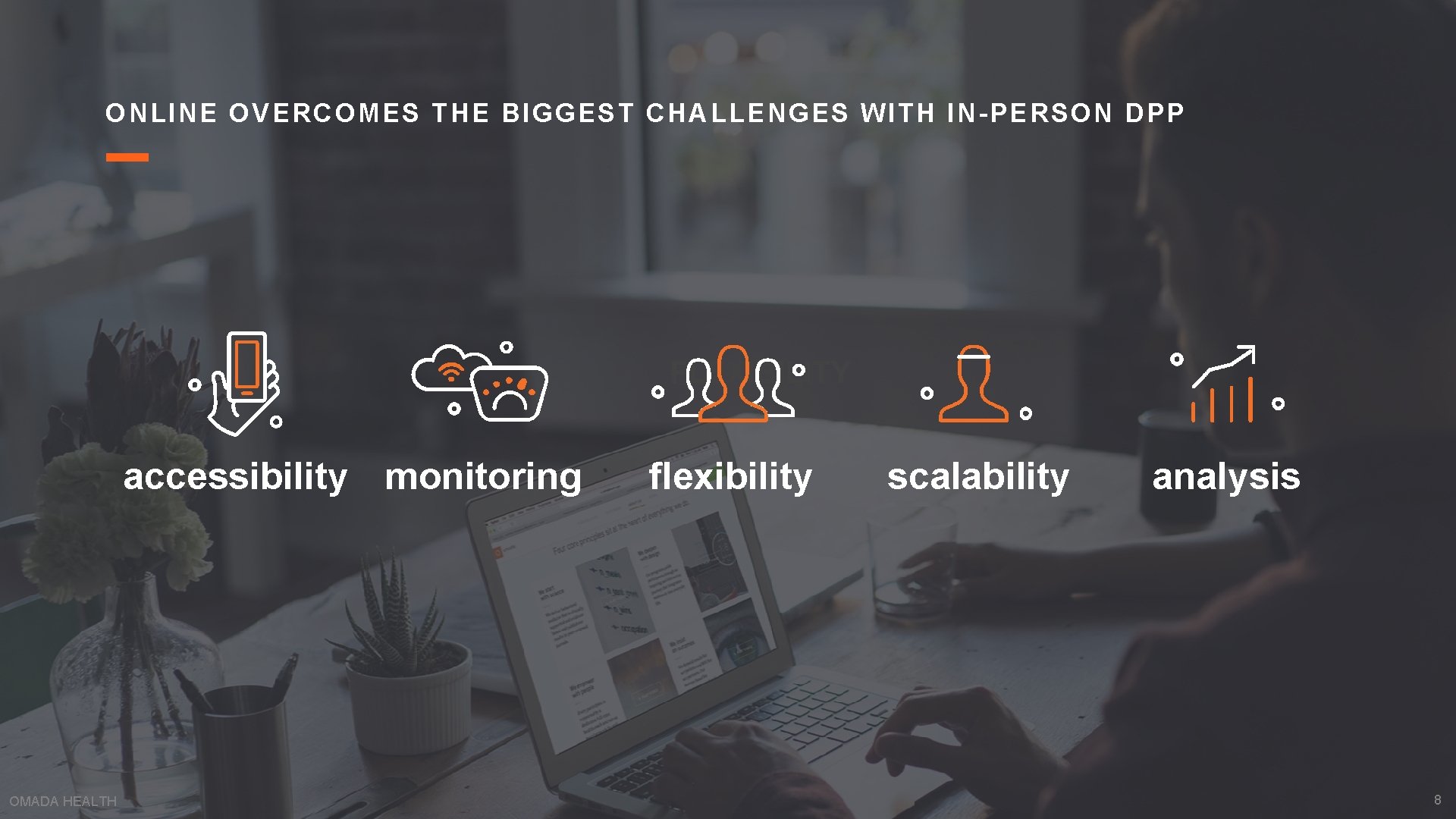 ONLINE OVERCOMES THE BIGGEST CHALLENGES WITH IN-PERSON DPP FLEXIBILITY accessibility monitoring OMADA HEALTH flexibility