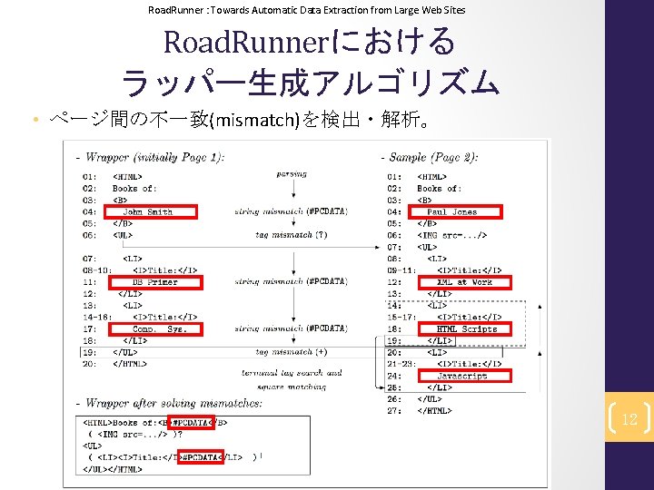 Road. Runner : Towards Automatic Data Extraction from Large Web Sites Road. Runnerにおける ラッパー生成アルゴリズム