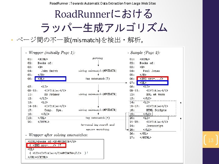 Road. Runner : Towards Automatic Data Extraction from Large Web Sites Road. Runnerにおける ラッパー生成アルゴリズム