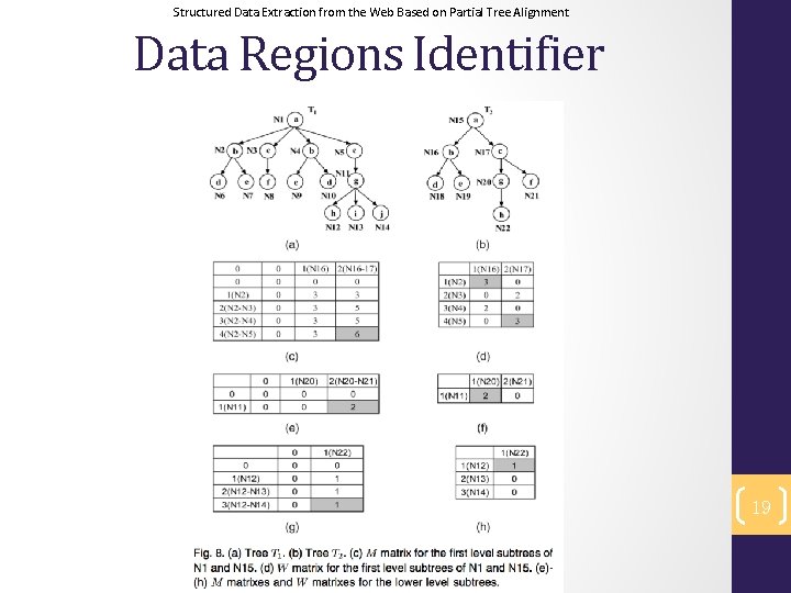 Structured Data Extraction from the Web Based on Partial Tree Alignment Data Regions Identifier