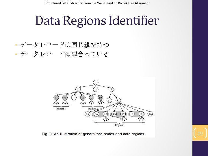 Structured Data Extraction from the Web Based on Partial Tree Alignment Data Regions Identifier