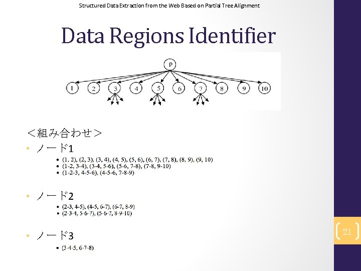 Structured Data Extraction from the Web Based on Partial Tree Alignment Data Regions Identifier