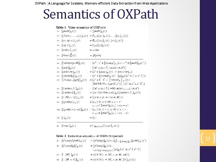 OXPath : A Language for Scalable, Memory-efﬁcient Data Extraction from Web Applications Semantics of