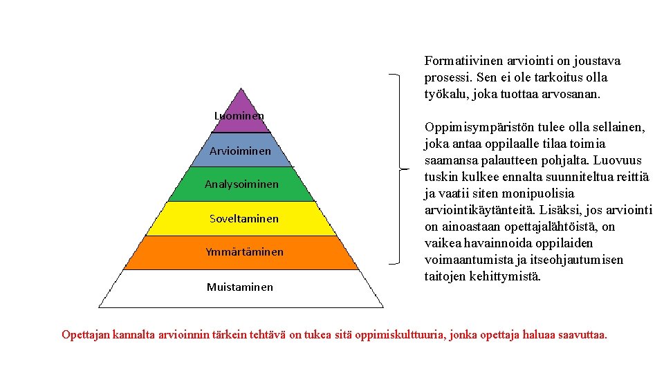 Luominen Arvioiminen Analysoiminen Soveltaminen Ymmärtäminen Muistaminen Formatiivinen arviointi on joustava prosessi. Sen ei ole