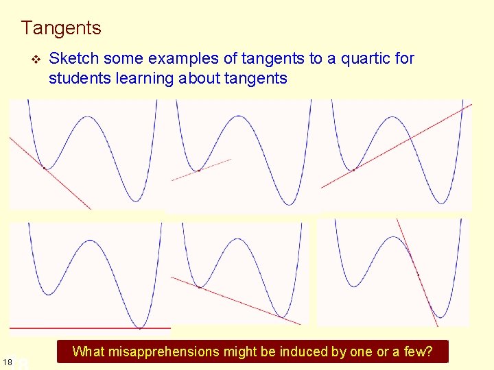 Tangents v 18 18 Sketch some examples of tangents to a quartic for students