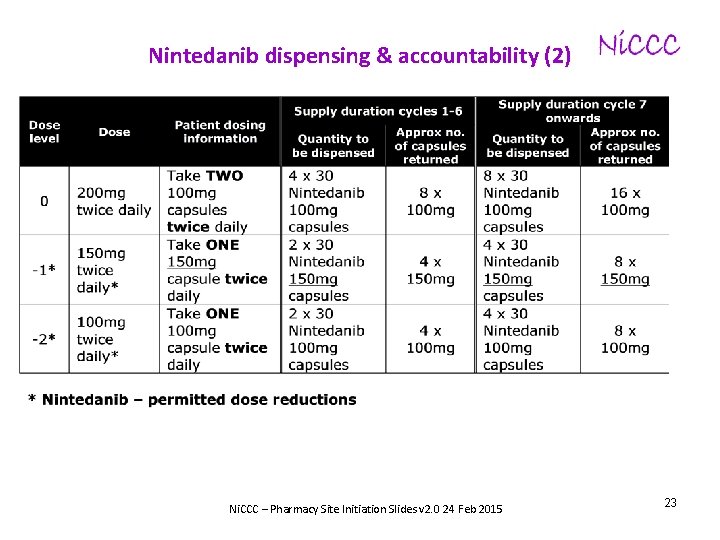 Nintedanib dispensing & accountability (2) Ni. CCC – Pharmacy Site Initiation Slides v 2.