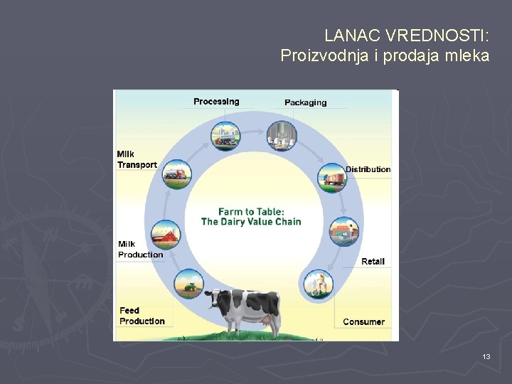 LANAC VREDNOSTI: Proizvodnja i prodaja mleka 13 