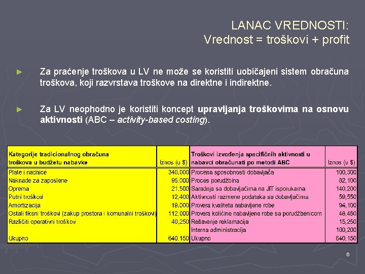 LANAC VREDNOSTI: Vrednost = troškovi + profit ► Za praćenje troškova u LV ne