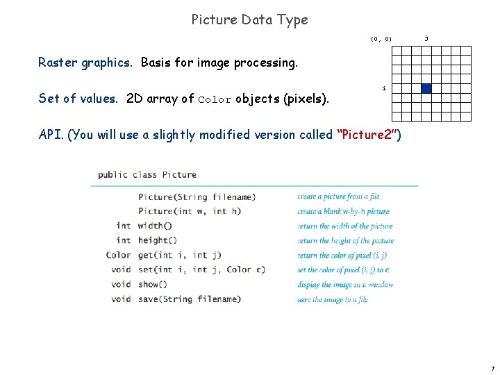 Picture Data Type (0, 0) j Raster graphics. Basis for image processing. Set of