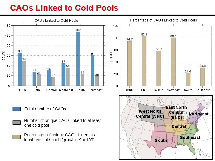 CAOs Linked to Cold Pools Percentage of CAOs Linked to Cold Pools 180 100