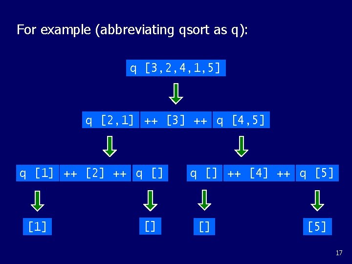 For example (abbreviating qsort as q): q [3, 2, 4, 1, 5] q [2,