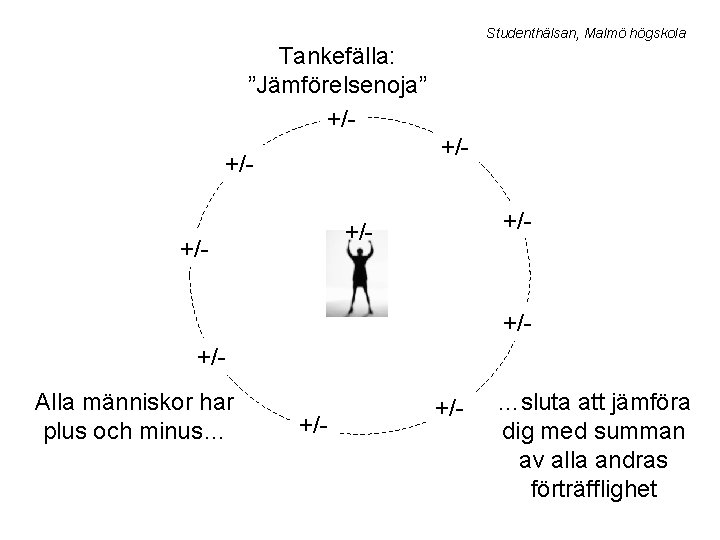 Studenthälsan, Malmö högskola Tankefälla: ”Jämförelsenoja” +/+/- +/- +/- +/+/Alla människor har plus och minus…