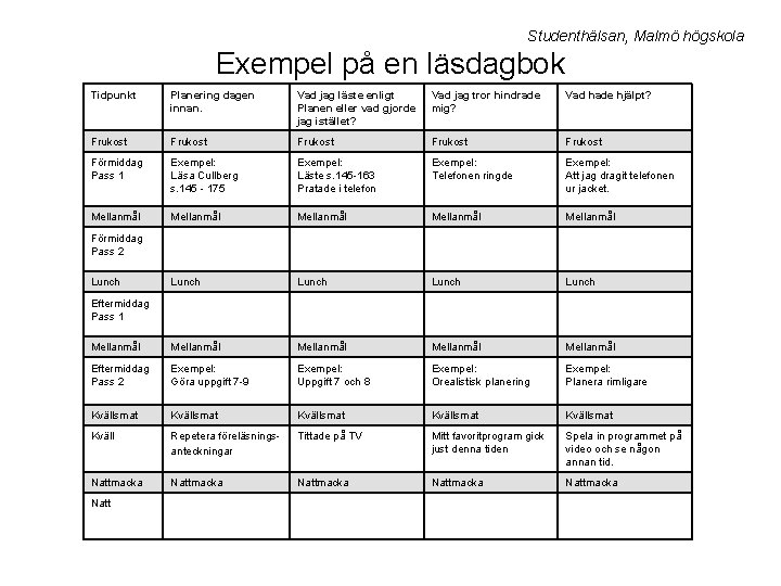 Studenthälsan, Malmö högskola Exempel på en läsdagbok Tidpunkt Planering dagen innan. Vad jag läste