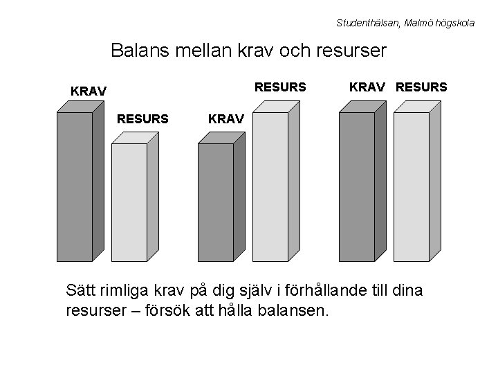 Studenthälsan, Malmö högskola Balans mellan krav och resurser RESURS KRAV Sätt rimliga krav på