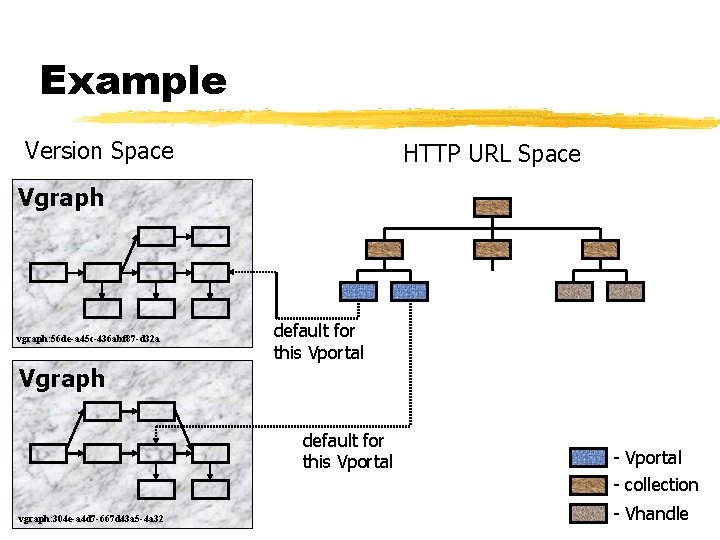 Example Version Space HTTP URL Space Vgraph vgraph: 56 de-a 45 c-436 abf 87