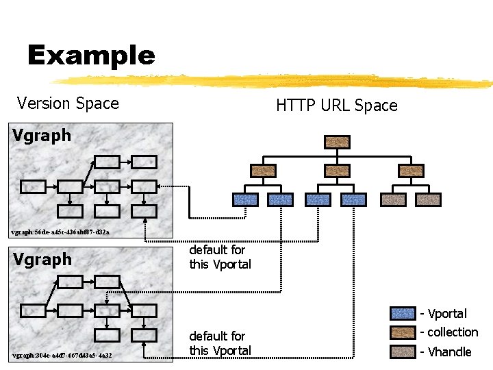 Example Version Space HTTP URL Space Vgraph vgraph: 56 de-a 45 c-436 abf 87