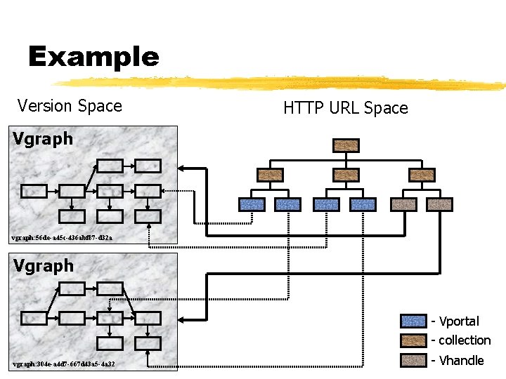 Example Version Space HTTP URL Space Vgraph vgraph: 56 de-a 45 c-436 abf 87