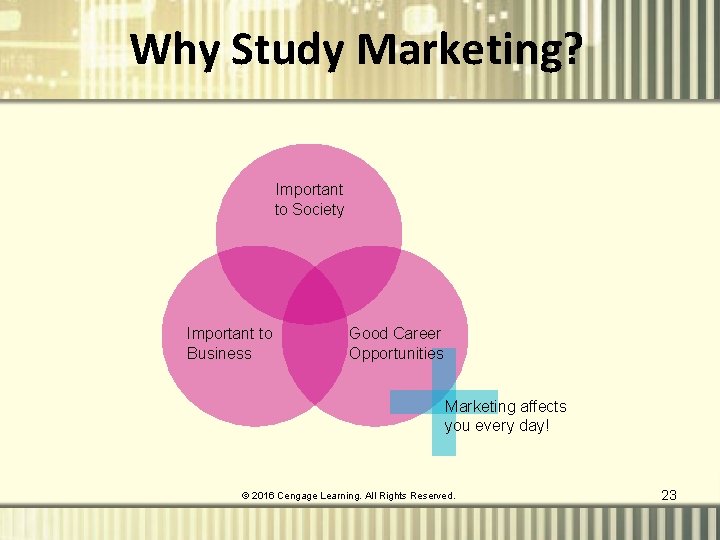 Why Study Marketing? Important to Society Important to Business Good Career Opportunities Marketing affects