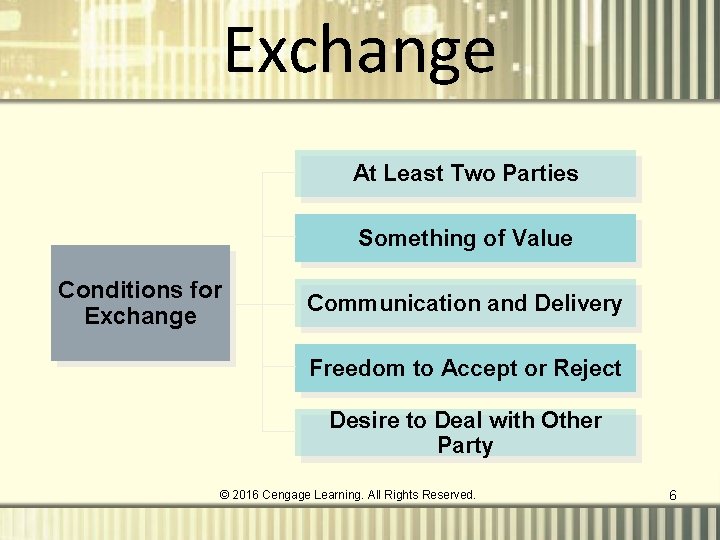Exchange At Least Two Parties Something of Value Conditions for Exchange Communication and Delivery