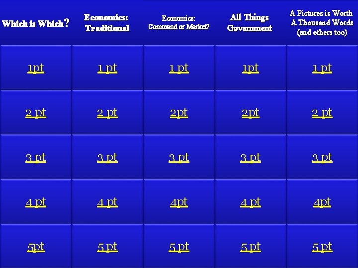 Which is Which? Economics: Traditional Economics: Command or Market? All Things Government A Pictures