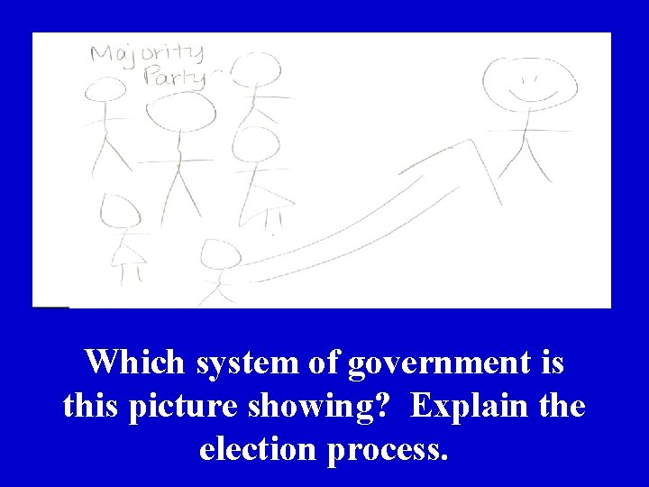 Which system of government is this picture showing? Explain the election process. 