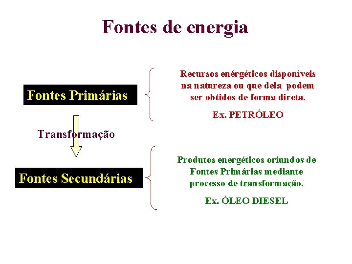 Fontes de energia Fontes Primárias Recursos enérgéticos disponíveis na natureza ou que dela podem