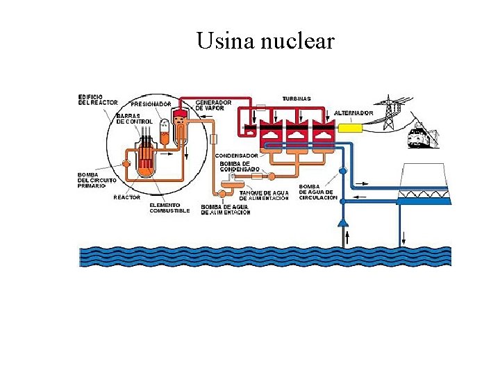 Usina nuclear 