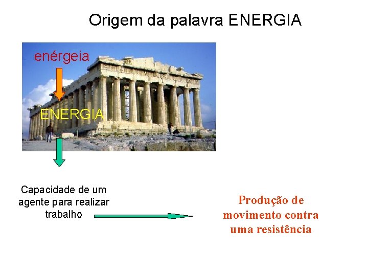 Origem da palavra ENERGIA enérgeia ENERGIA Capacidade de um agente para realizar trabalho Produção
