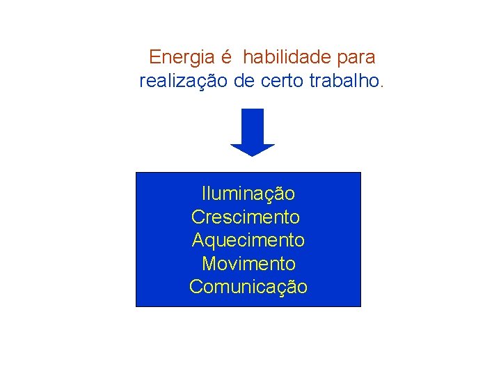 Energia é habilidade para realização de certo trabalho. Iluminação Crescimento Aquecimento Movimento Comunicação 