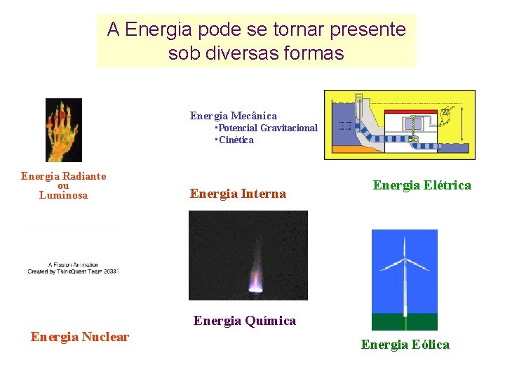 A Energia pode se tornar presente sob diversas formas Energia Mecânica • Potencial Gravitacional