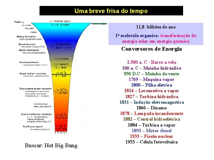 Uma breve frisa do tempo 11, 8 bilhões de ano 1 a molécula organica:
