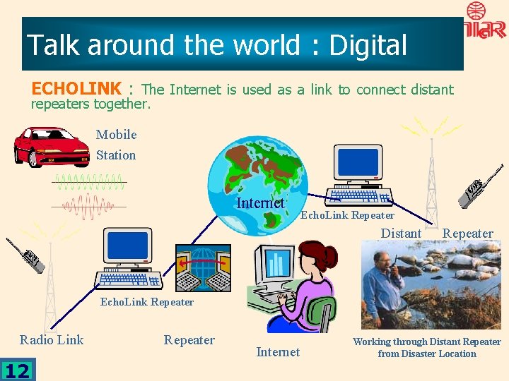 Talk around the world : Digital ECHOLINK : The Internet is used as a