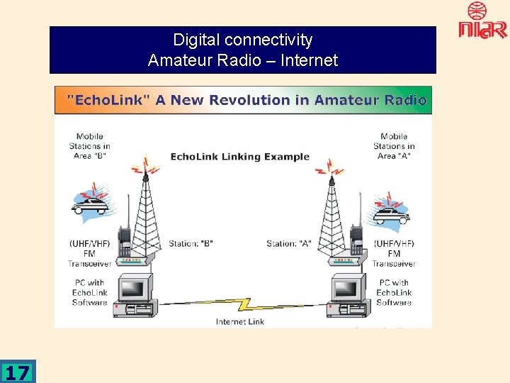 Digital connectivity Amateur Radio – Internet 17 