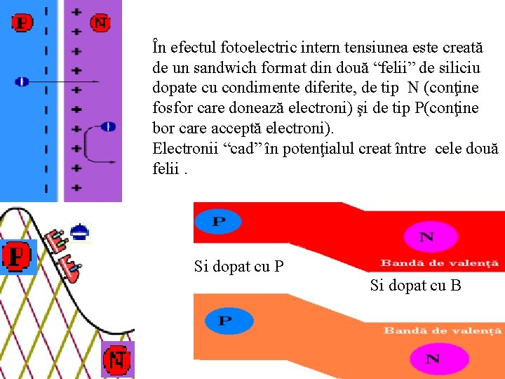 În efectul fotoelectric intern tensiunea este creată de un sandwich format din două “felii” În efectul fotoelectric intern tensiunea este creată de un sandwich format din două “felii”