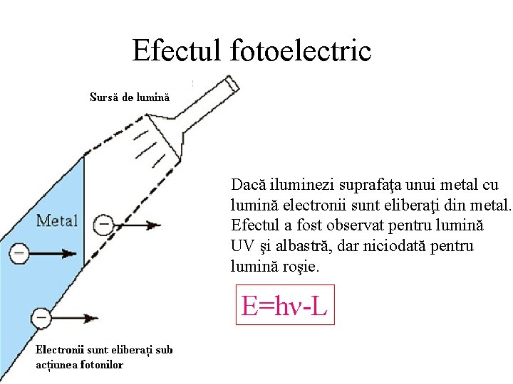 Efectul fotoelectric Dacă iluminezi suprafaţa unui metal cu lumină electronii sunt eliberaţi din metal. Efectul fotoelectric Dacă iluminezi suprafaţa unui metal cu lumină electronii sunt eliberaţi din metal.