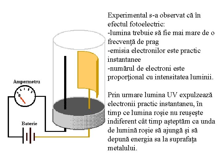 Experimental s-a observat că în efectul fotoelectric: -lumina trebuie să fie mai mare de Experimental s-a observat că în efectul fotoelectric: -lumina trebuie să fie mai mare de
