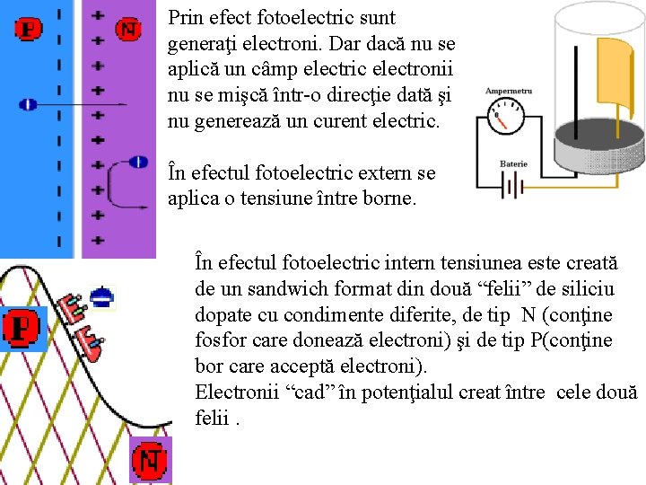 Prin efect fotoelectric sunt generaţi electroni. Dar dacă nu se aplică un câmp electric Prin efect fotoelectric sunt generaţi electroni. Dar dacă nu se aplică un câmp electric