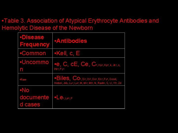  • Table 3. Association of Atypical Erythrocyte Antibodies and Hemolytic Disease of the