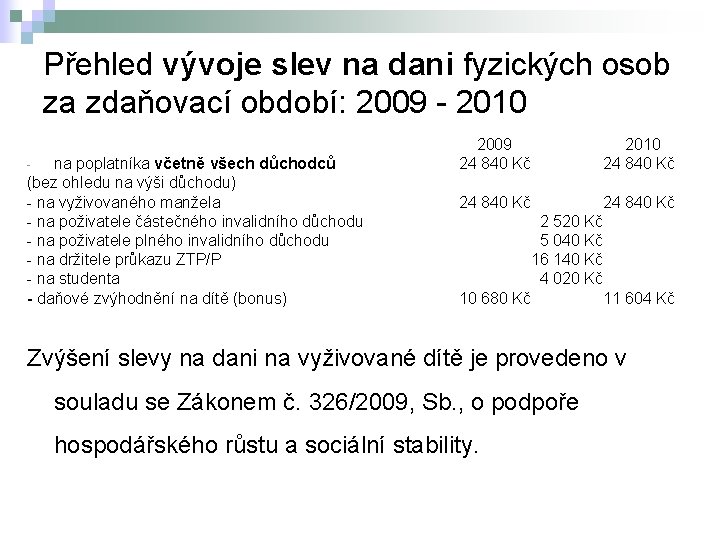 Přehled vývoje slev na dani fyzických osob za zdaňovací období: 2009 - 2010 na