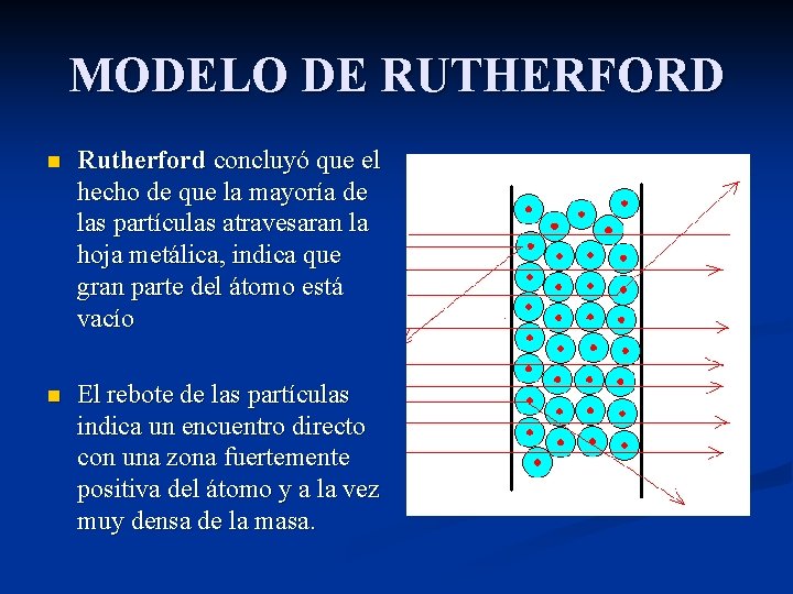 MODELO DE RUTHERFORD n Rutherford concluyó que el hecho de que la mayoría de