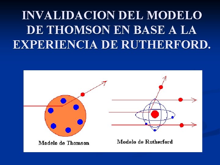 INVALIDACION DEL MODELO DE THOMSON EN BASE A LA EXPERIENCIA DE RUTHERFORD. 