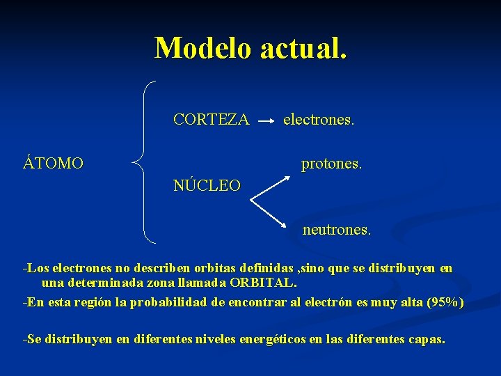 Modelo actual. CORTEZA ÁTOMO electrones. protones. NÚCLEO neutrones. -Los electrones no describen orbitas definidas