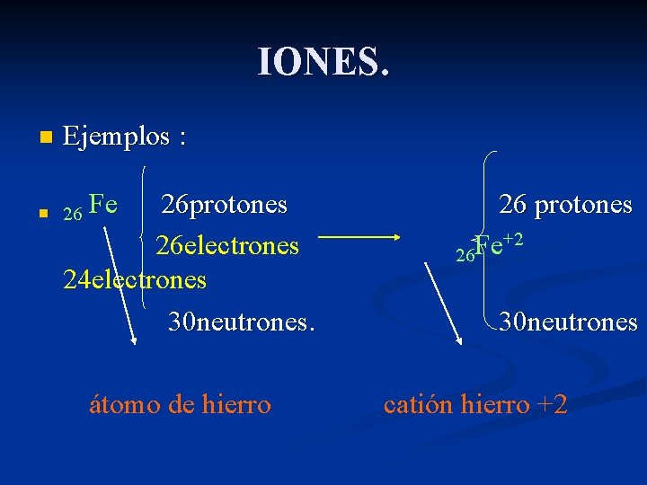 IONES. n Ejemplos : n 26 Fe 26 protones 26 electrones 24 electrones 30