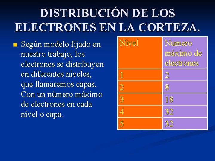 DISTRIBUCIÓN DE LOS ELECTRONES EN LA CORTEZA. n Según modelo fijado en nuestro trabajo,