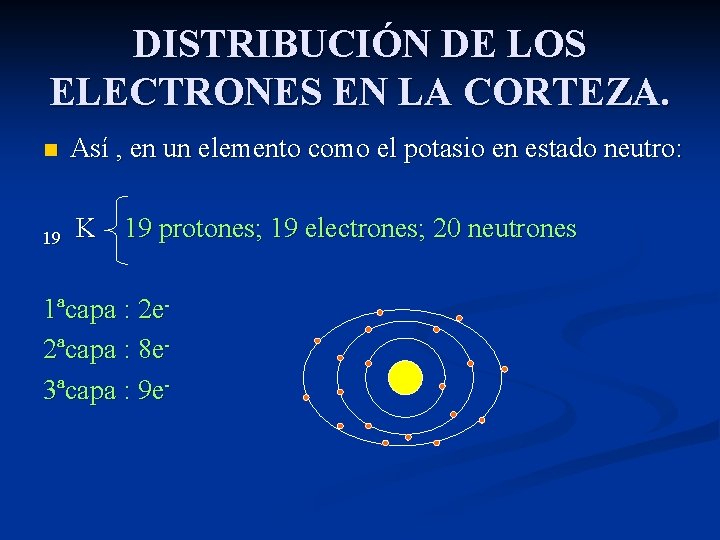Tomos Y Molculas Cmo Est Formada La Materia