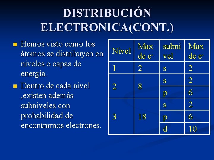 DISTRIBUCIÓN ELECTRONICA(CONT. ) n n Hemos visto como los átomos se distribuyen en niveles